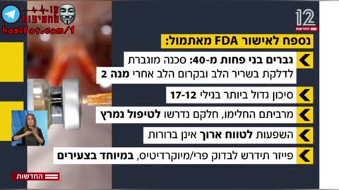 באישור ה - FDA ! דוקטור אורלי גרינפלד ממליצה לכם על דלקת בשריר וקרום הלב 27-08-2021