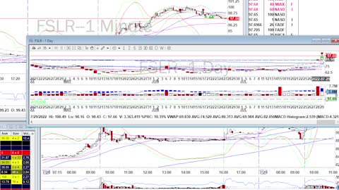 Day Trade Recap - 7.29.22 $BILI $ROKU $FSLR $PDD $DDOG (swing)