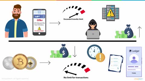 Cryptocurrency In 5 Minutes I Cryptocurrency Explained I What Is Cryptocurrency? | Simplilearn