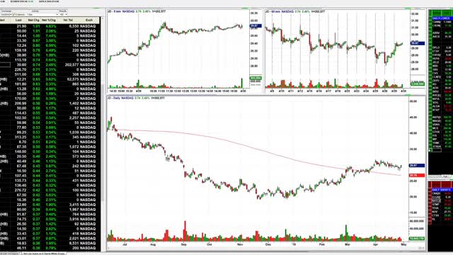 Make a Living In 1 Hour a Day Trading the 3 Bar Play - QUESTIONS ANSWERED