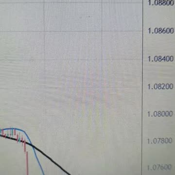 EUR/USD finds floor in lower 1.0700s after Eurozone Manufacturing PMIs