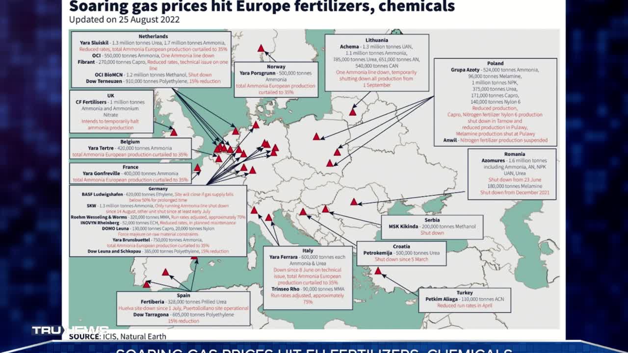 Extreme Food Supply Disruption Coming in 2022-2023