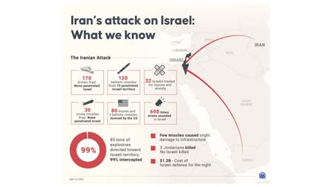 New Insights on Israel-Iran Strikes and Regional Impact