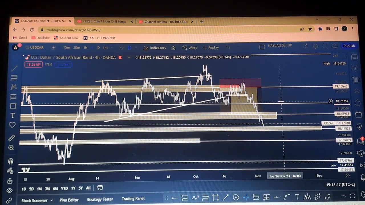 Part 4 of the USDZAR Analysis, made R3 500 with this analysis!!🤯🤯🤯