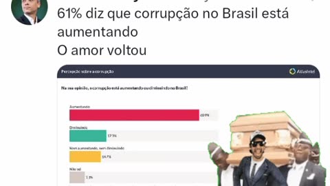 Pesquisa que acabou de sair sobre o STF é assustadora.