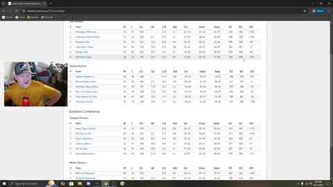 Thursday LCL Rundown