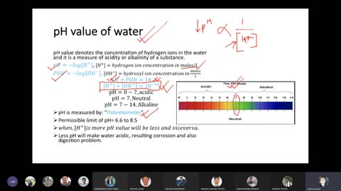 Water supply engineering
