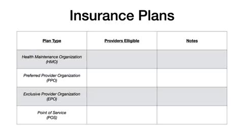 Insurance (Medicare, Medicaid, COBRA, CHIP, Payments, and Plans)