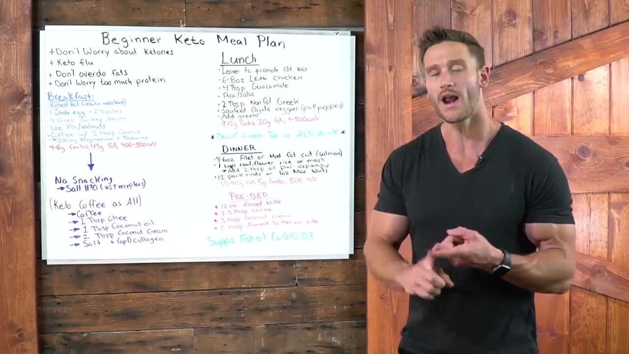 Full Beginner Keto Meal Plan Exactly What to Eat