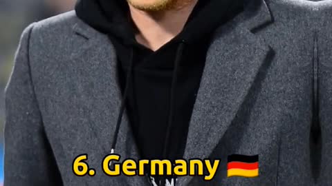 Countries with the most handsome Men in the world 2023