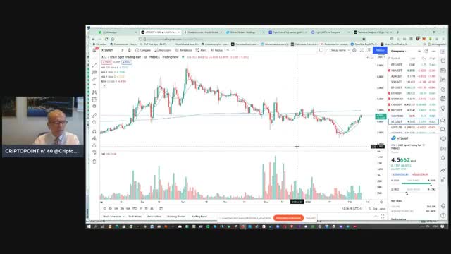 #Tezos spettacolare UP #Trend a trascinare le #Cripto. Consolidano #XRP #ETH #BTC e le #altcoin