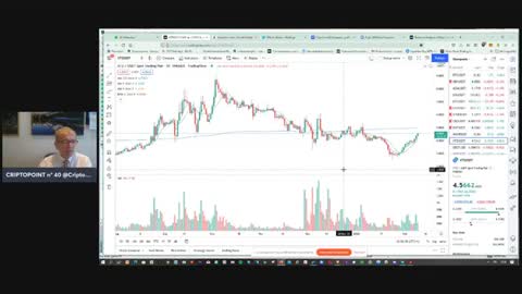 #Tezos spettacolare UP #Trend a trascinare le #Cripto. Consolidano #XRP #ETH #BTC e le #altcoin