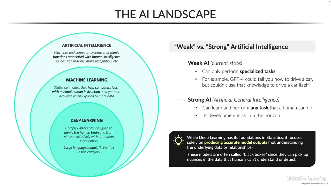 Intro To AI For Data Analytics