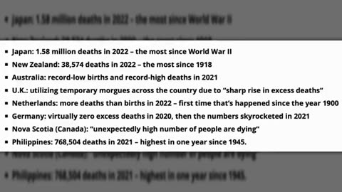 GLOBAL POPULATION REDUCED BY 1 BILLION SINCE 2021