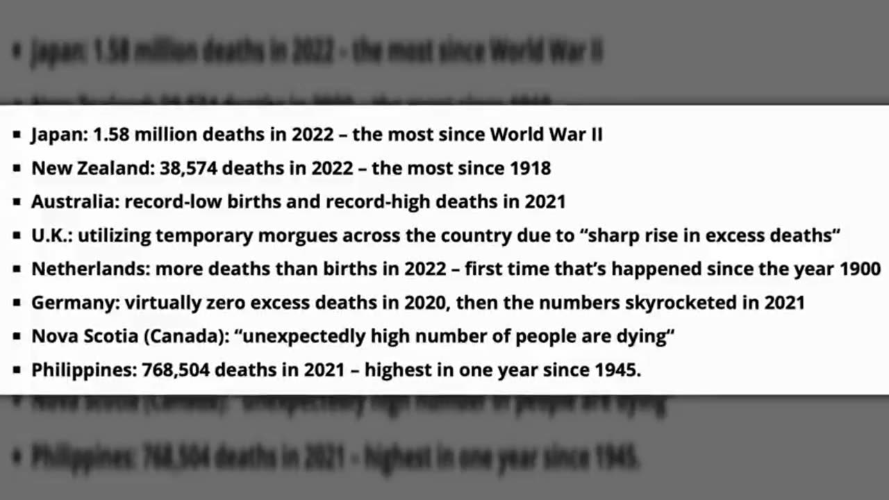GLOBAL POPULATION REDUCED BY 1 BILLION SINCE 2021
