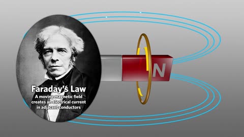 See-Thru Science: Eddy Currents / National MagLab