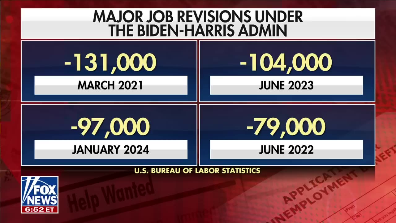 Shocking Revision: 1 Million Jobs Could Disappear – What Biden's Economic Numbers Really Mean