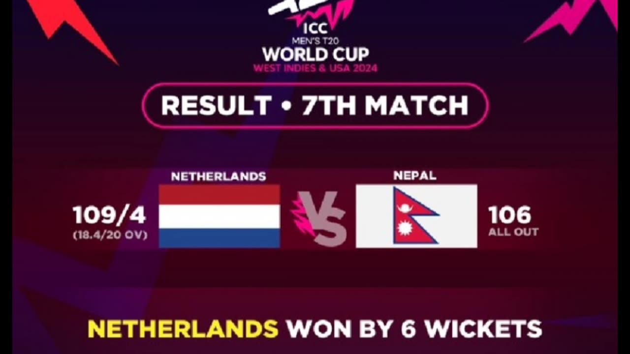 7th Match T20 world Cup 2024.#NEPvsNED.Netherland won by 6 wkts. #shorts #shortvideo #youtubeshorts
