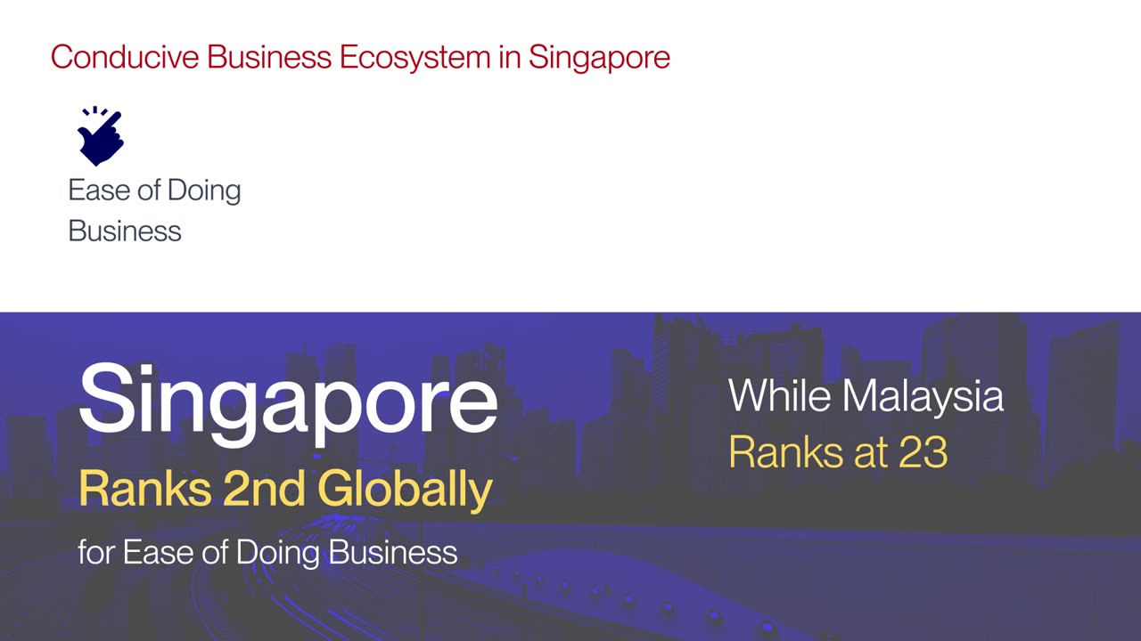 How can Malaysian entrepreneurs start a business in Singapore?