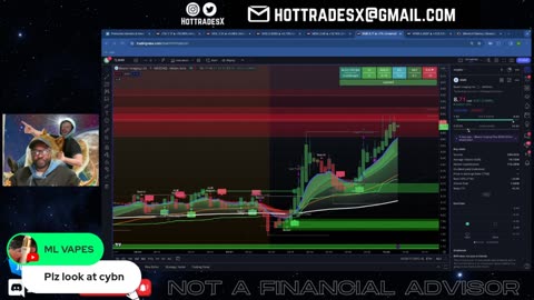Day Trading Live - Stock Market Live