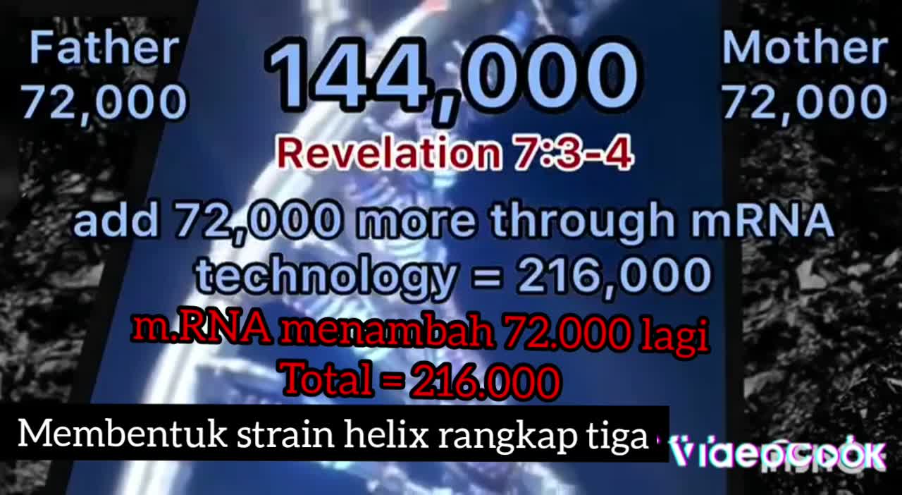 Tanda binatang 666 adalah mRNA triple helix