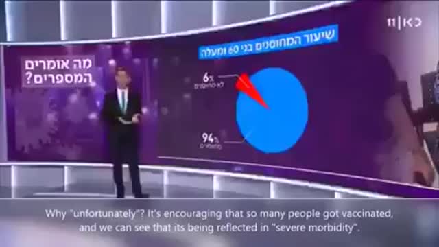 Kαμια διαφορα ενας ανεμβολιαστος με εναν εμβολιασμενο