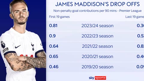 Tottenham midfielder left out of England's final 26-player Euro 2024 squad