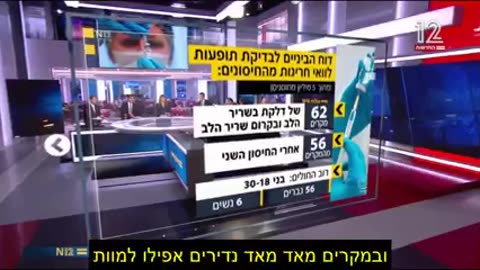 דלקת שריר הלב גורמת למוות ומוות זה נושא מביך