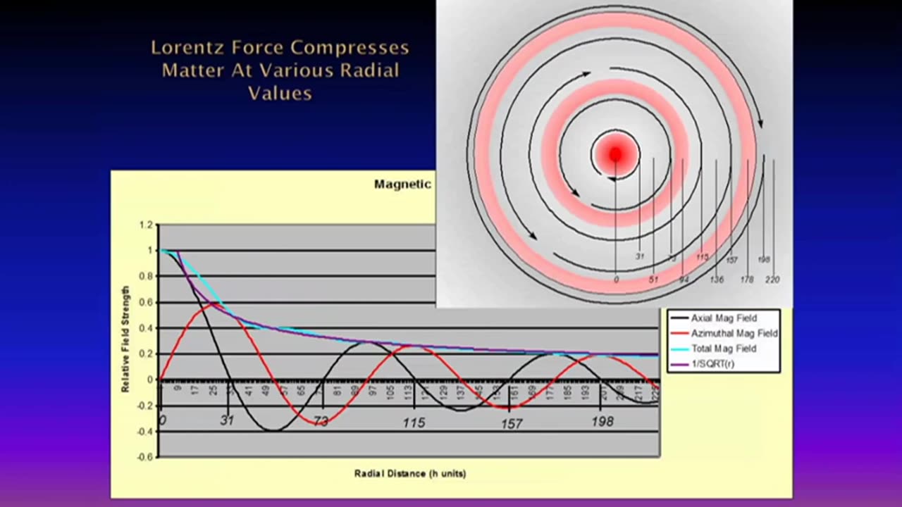 Donald E. Scott: New Discoveries About Birkeland Currents