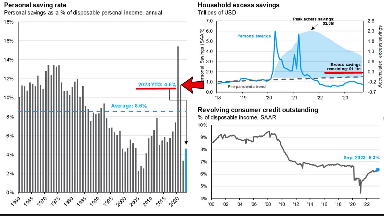 Will The S&P Continue Rallying In 2024? - My Stock Market Predictions