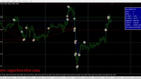 🔴 HEDGING STRATEGY - Best Autotrading Forex Bot 2023 🔴