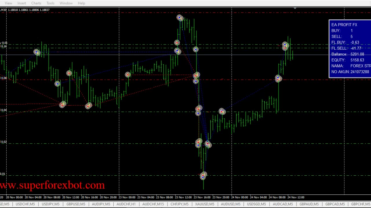 🔴 HEDGING STRATEGY - Best Autotrading Forex Bot 2023 🔴