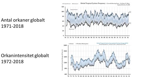 STAFFAN MÖRNER OM FALSKA KLIMATNYHETR