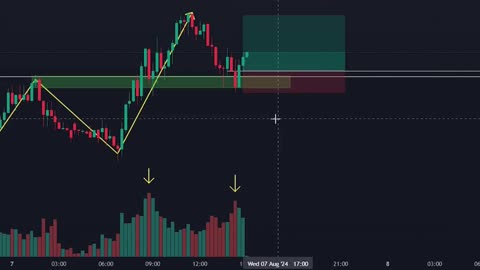 Vào lệnh chuẩn cấu trúc và keyvolume #trading #forex #taichinh #bitcoin #crypto #hoctradevebo#trader