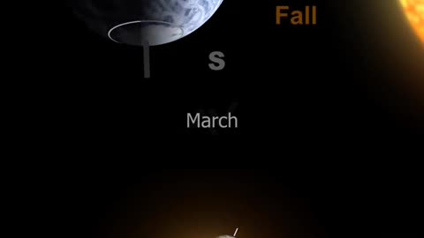 How seasons change on Earth?