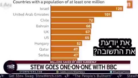 סטו פיטר בראיון מול הבי בי סי מדבר על ישראל הראיון המלא פה בערוץ