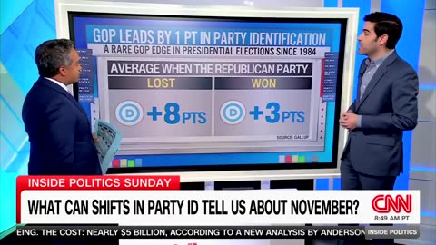 CNN analyst breaks down a major warning sign for the Kamala Harris campaign