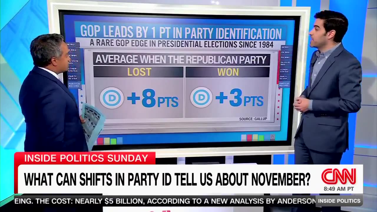 CNN analyst breaks down a major warning sign for the Kamala Harris campaign