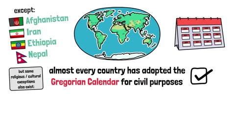 Why Do Some Countries Use Different Calendars?