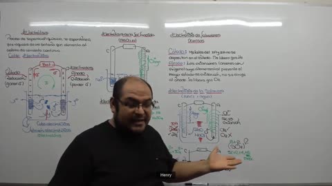 CIENCIAS DESDE CERO LBTHL 2022 | Semana 08 | QUÍMICA S2
