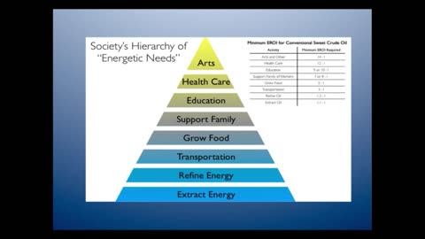 Peak Oil Postponed? - Charles A. S. Hall