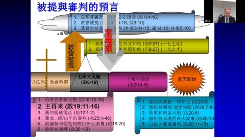 CBCS 3/5/23 主日学：末世预言