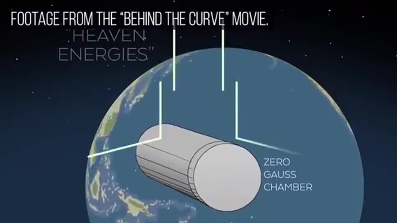 Flat earthers accidentally prove the earth is round with a gyroscope