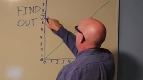 F Around and Find Out