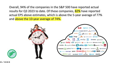 The Market This Week - Dec 4, 2023