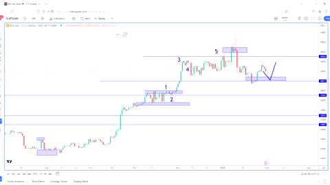 Bitcoin, Bond Market Analysis: What To Expect After Jan 31 FOMC.