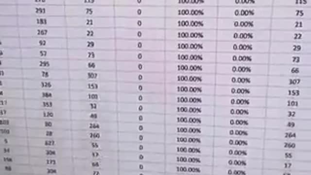 Olha isso! Centenas de urnas com 100% de votos para LULA!