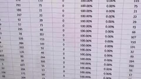 Olha isso! Centenas de urnas com 100% de votos para LULA!