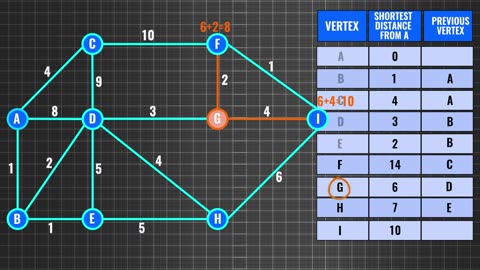 Understanding Routing! ICT#8