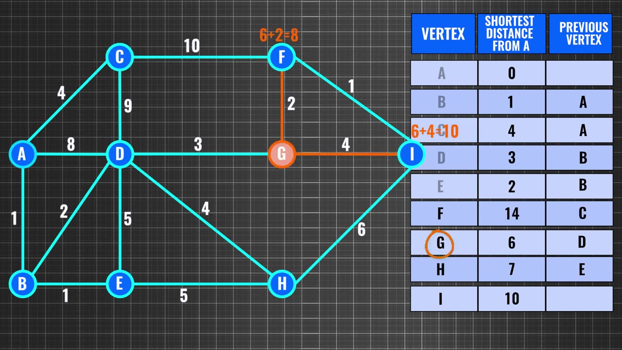 Understanding Routing! ICT#8